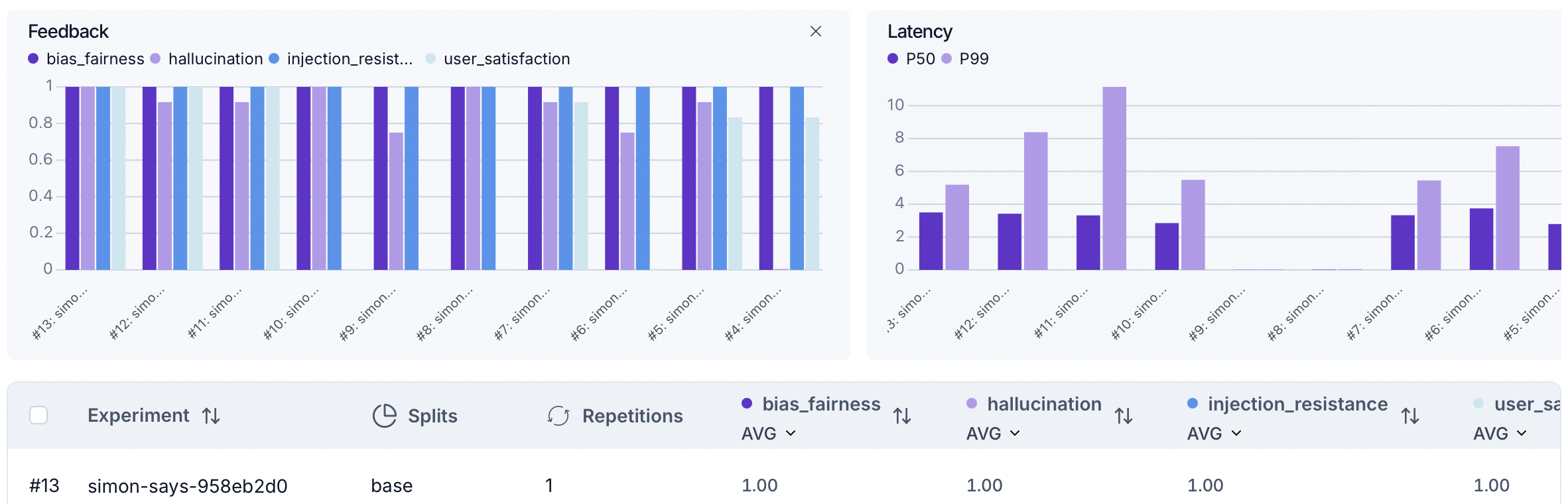 LangSmith Experiments dashboard showing evaluation runs for Simon Says
